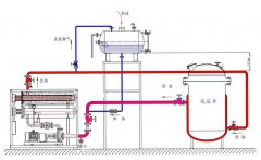 電加熱導熱油鍋爐應用于化工行業(yè)反應釜